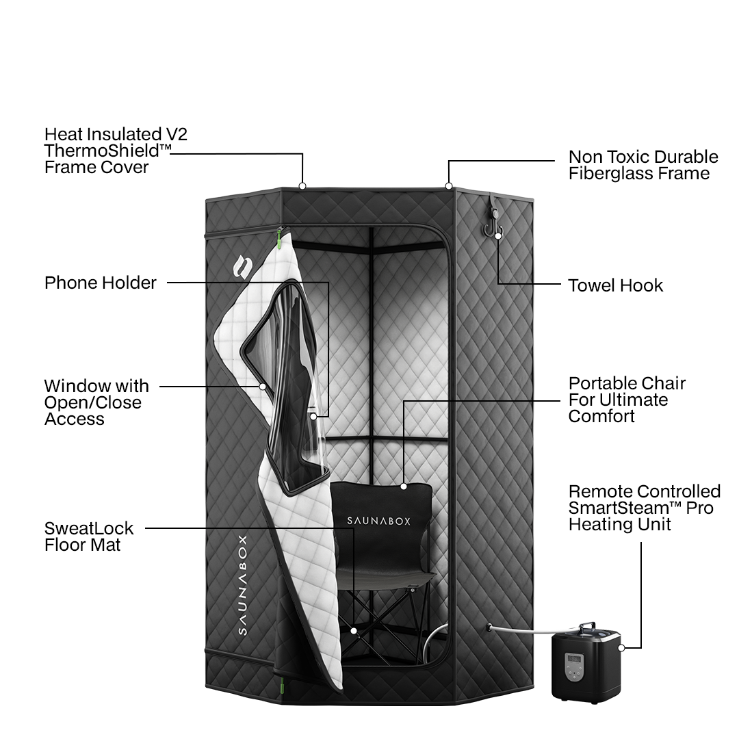 Diagram of a Saunabox sauna with labeled features on a white background