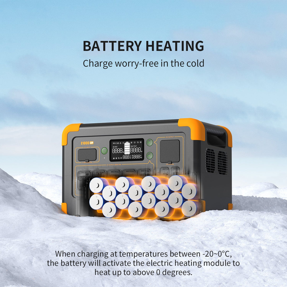 PECRON E1000LFP Portable Power Station – 1800W, 1024Wh LiFePO4, 600W Solar Charging