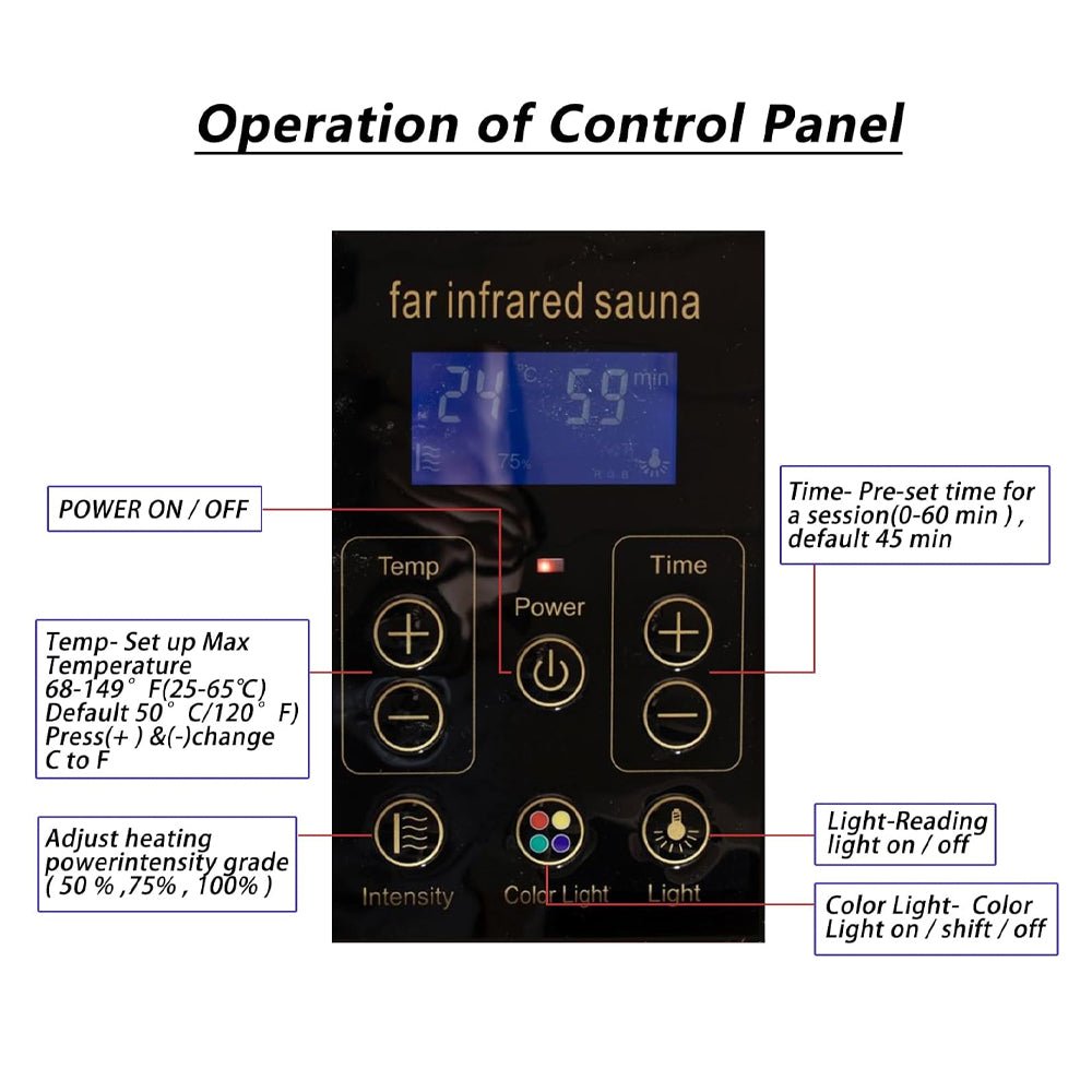Control panel for a far infrared sauna with labeled functions on a white background.