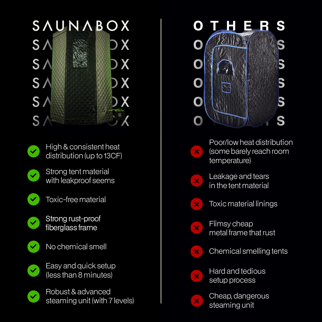 Comparison chart between Saunabox and other sauna products on a black background.