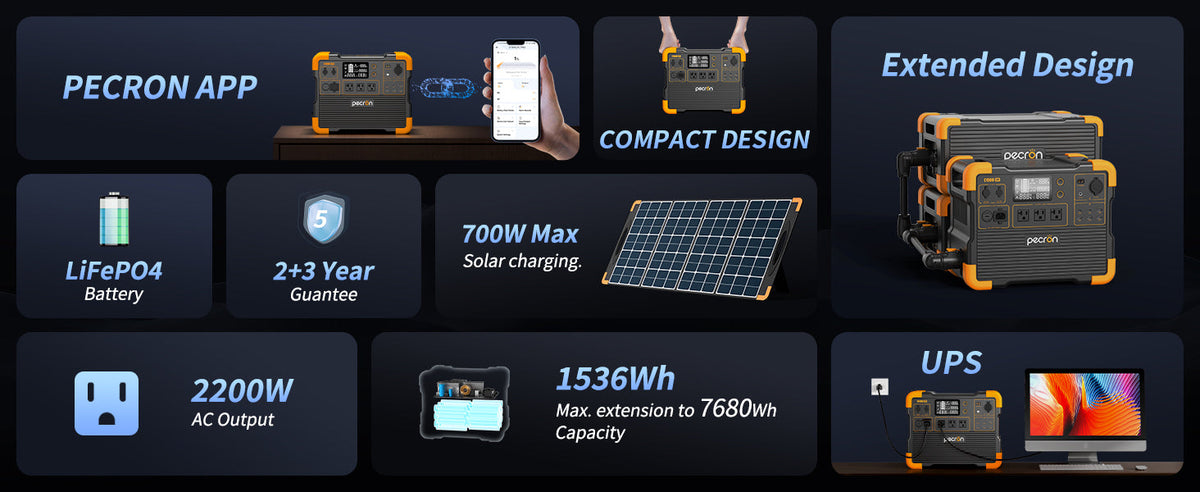 PECRON E1500LFP Portable Power Station – 2200W, 1536Wh LiFePO4, Expandable & Solar-Ready