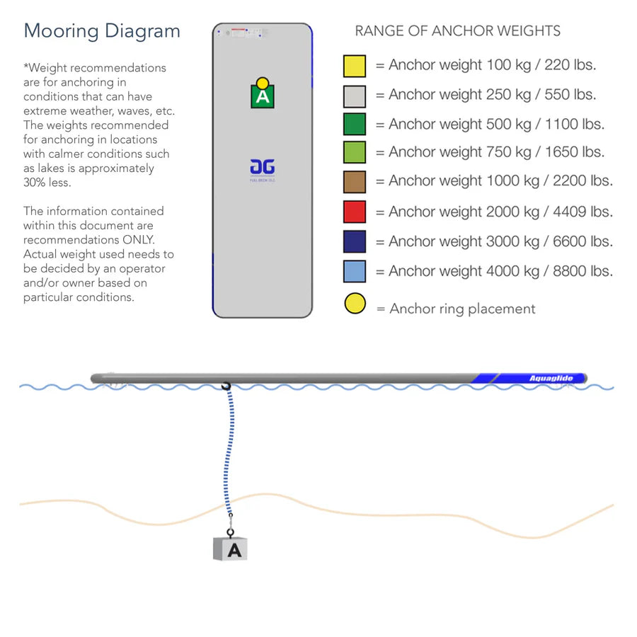 Aquaglide Full Deck 15.0 - Floating Platform