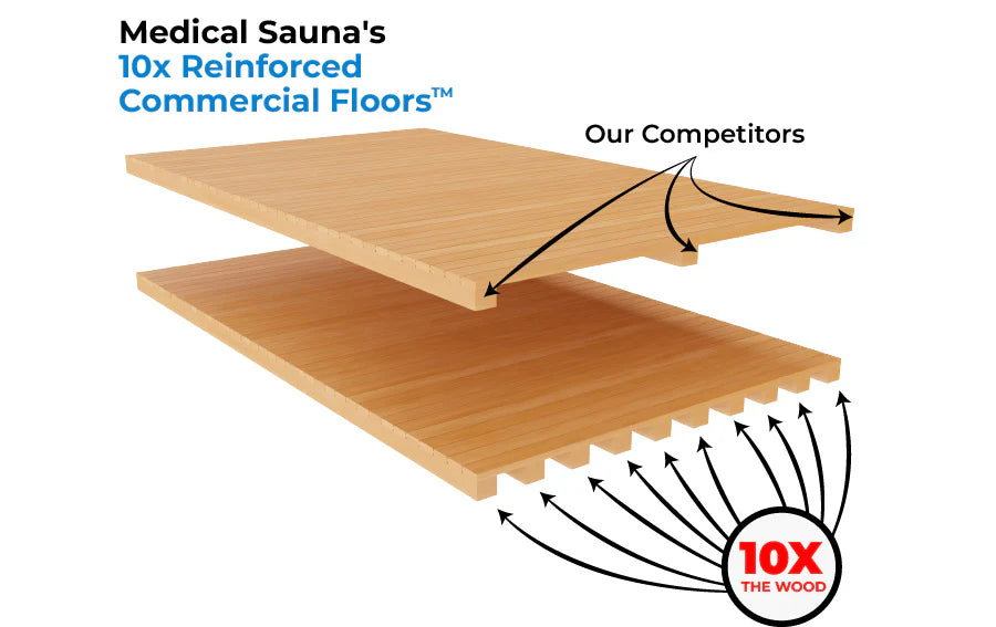 Medical Saunas- Commercial Spa 488