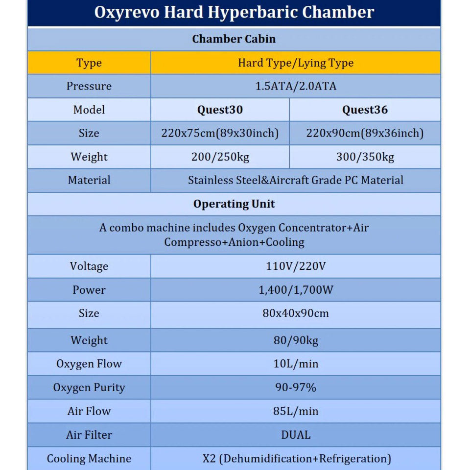 OxyRevo Quest36 Hard Hyperbaric Chamber (1.5–2.0 ATA) | Professional-Grade Hard-Shell Oxygen Chamber for Home & Clinic Use