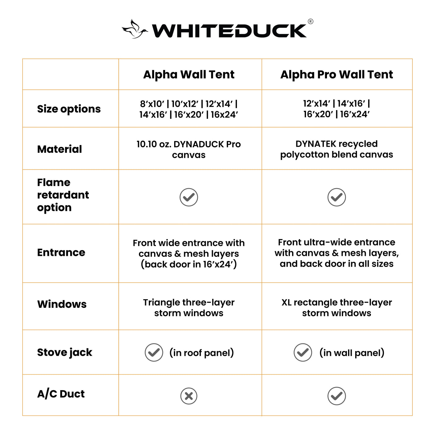 WhiteDuck Outdoors 16'x24' Alpha Pro Wall Tent