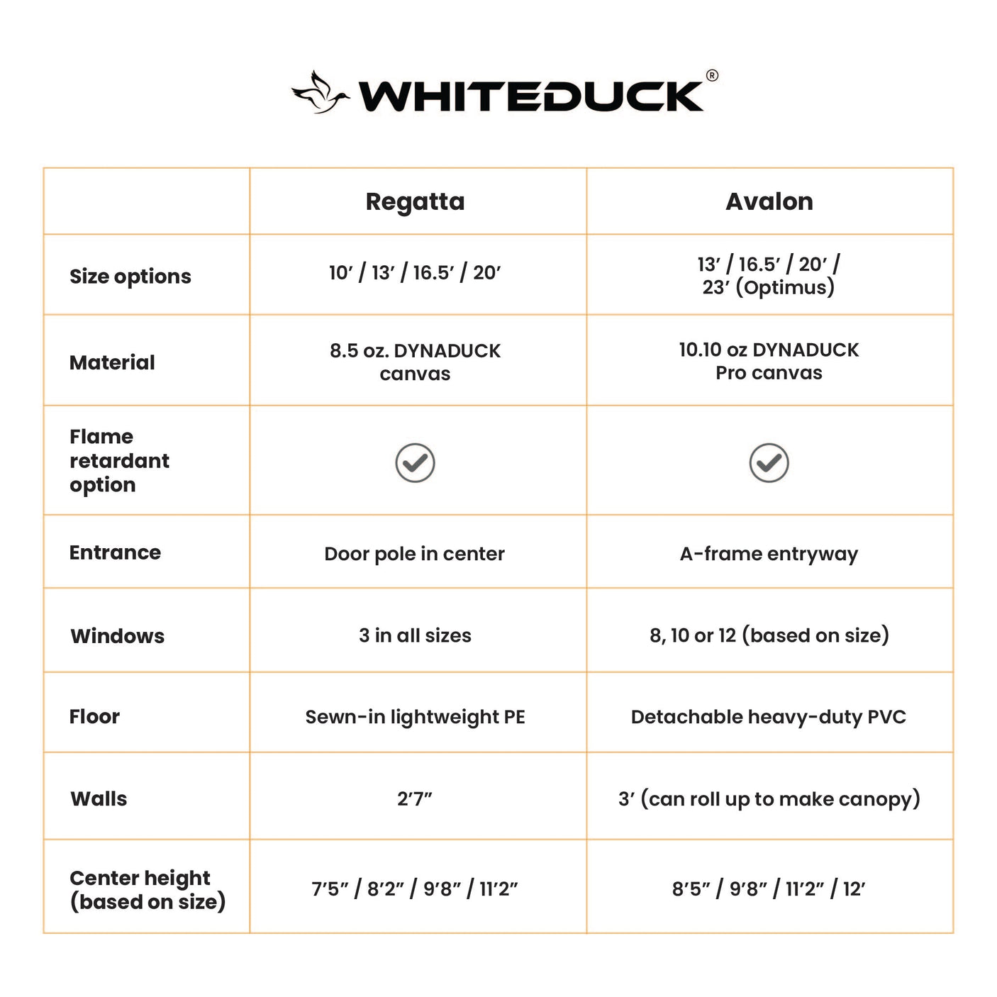 White Duck Outdoors Avalon Bell Tent – 20' (Premium 4-Season Bell Tent)
