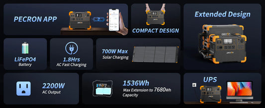 PECRON E1500LFP Solar Generator Kit – 2200W, 1536Wh LiFePO4 Power Station