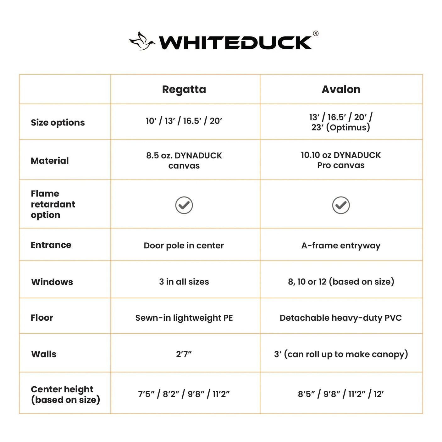 WhiteDuck Outdoors 10' Regatta Bell Tent