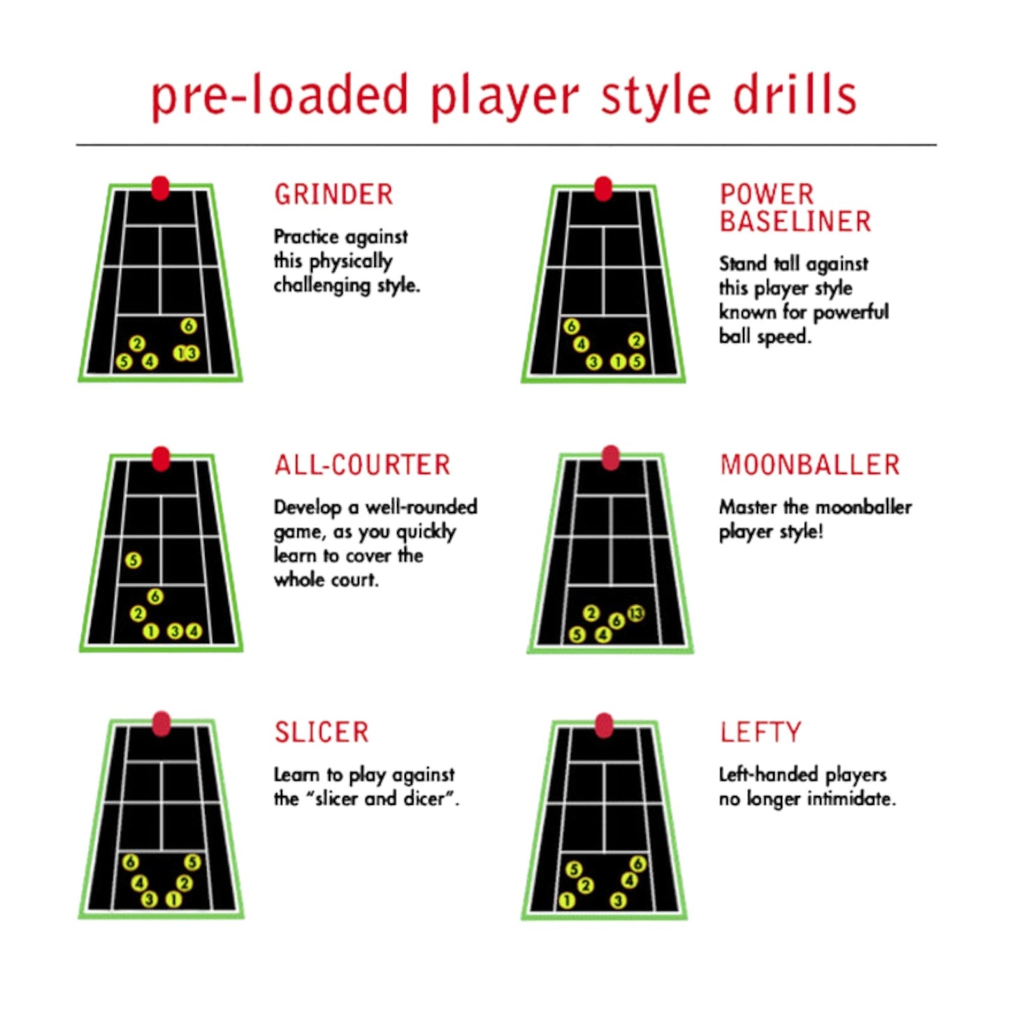 Diagram of pre-loaded player style drills with tennis court layouts and descriptions.