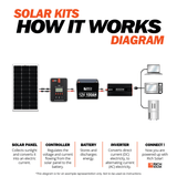 RICH SOLAR 100W Solar Kit - product image 5