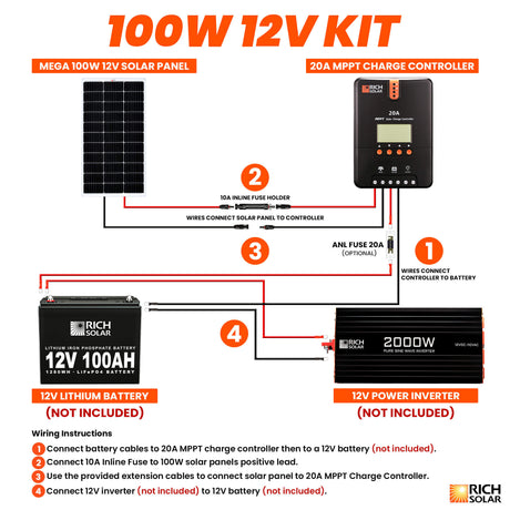 RICH SOLAR 100W Solar Kit - product image 4