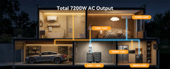 PECRON F5000LFP Portable Power Station 7200W 5120Wh 120V/240V