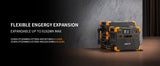 PECRON E2400LFP Portable Power Station – 2400W, 2048Wh LiFePO4, 800W Solar Charging