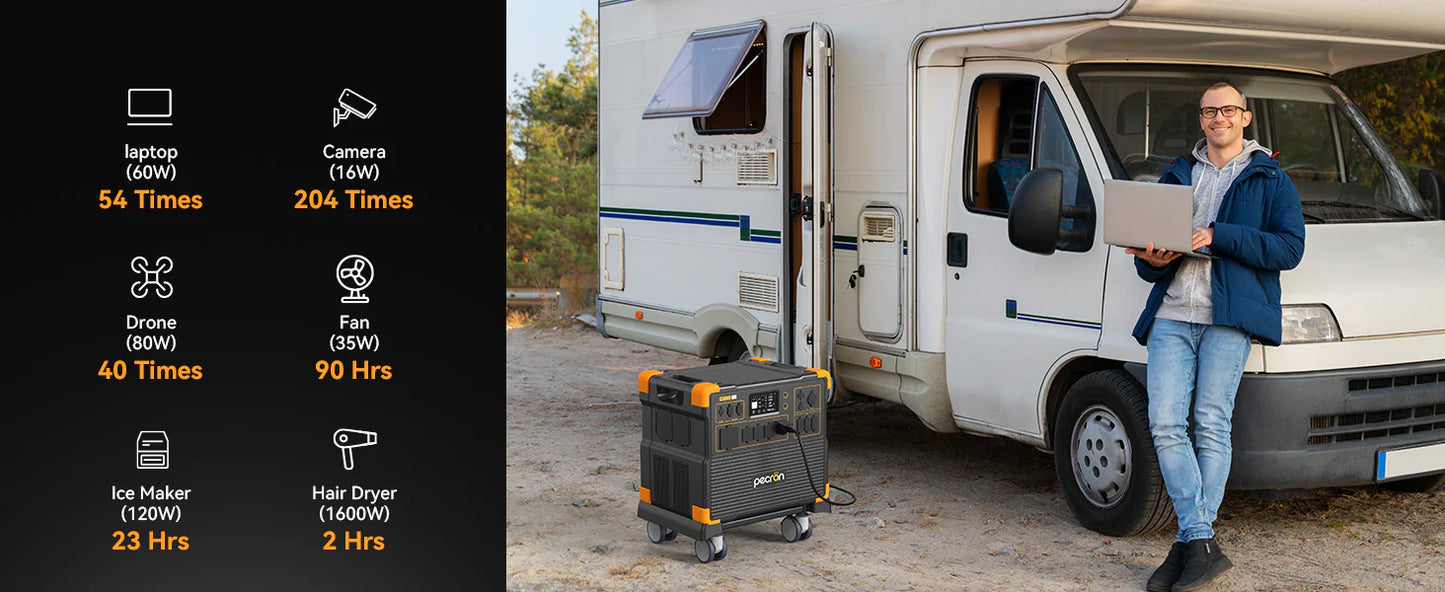 PECRON E3800LFP Portable Power Station – 4200W / 3840Wh