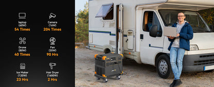 PECRON E3800LFP Portable Power Station – 4200W / 3840Wh