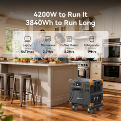 PECRON E3800LFP Portable Power Station – 4200W / 3840Wh