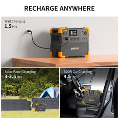 PECRON E2400LFP Solar Generator Kit – 2400W, 2048Wh LiFePO4, 800W Solar Power