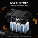 PECRON E2400LFP Solar Generator Kit – 2400W, 2048Wh LiFePO4, 800W Solar Power
