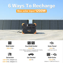 PECRON E2000LFP Expandable Portable Power Station – 2000W, 1920Wh LiFePO4, 1300W Solar Charging