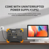 PECRON E1500LFP Solar Generator Kit – 2200W, 1536Wh LiFePO4 Power Station