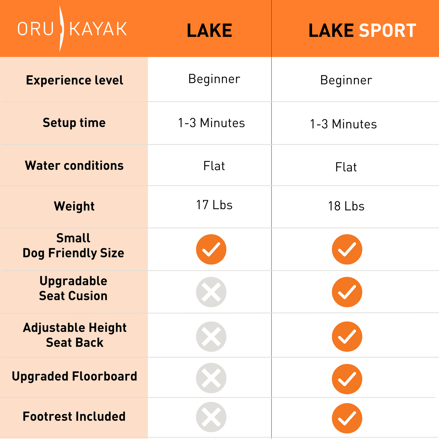 Oru Lake Sport Folding Kayak