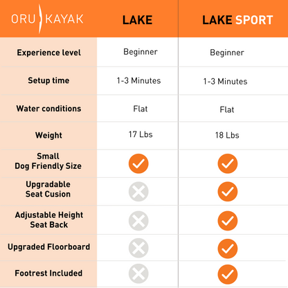 Oru Lake Sport Folding Kayak