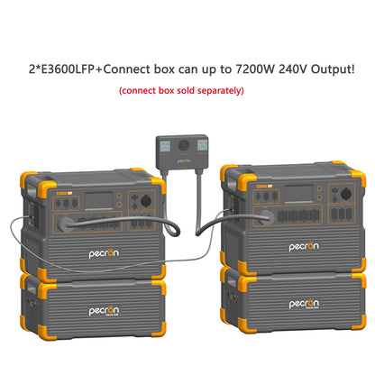 PECRON E3600LFP Portable Power Station – 3600W, 3072Wh LiFePO4, 2400W Solar Charging