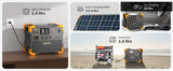 PECRON E1500LFP Portable Power Station – 2200W, 1536Wh LiFePO4, Expandable & Solar-Ready