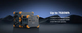 PECRON E1500LFP Solar Generator Kit – 2200W, 1536Wh LiFePO4 Power Station