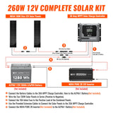RICH SOLAR 260W Slim Kit - product image 3