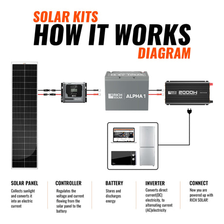 RICH SOLAR 260W Slim Kit - product image 4