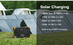 PECRON E2000LFP Expandable Solar Generator System Kit