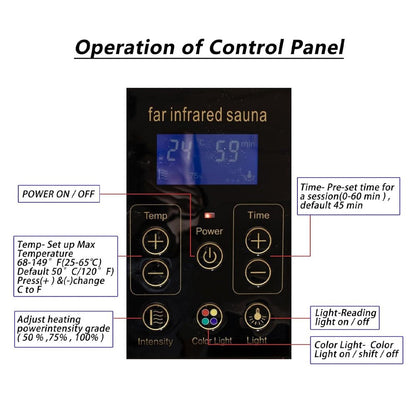 Control panel for a far infrared sauna with labeled functions on a white background.