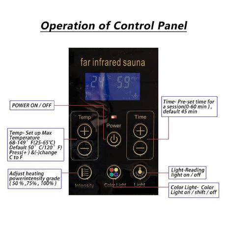 Control panel for a far infrared sauna with labeled functions on a white background.