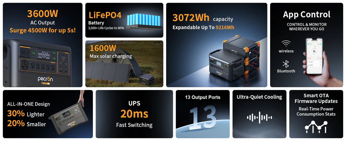 PECRON F3000LFP Portable Power Station 3600W 3072Wh | Expandable LiFePO4 Solar Generator