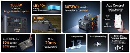 PECRON F3000LFP Portable Power Station 3600W 3072Wh | Expandable LiFePO4 Solar Generator