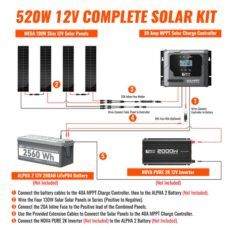 RICH SOLAR 520W Slim Kit - product image 3