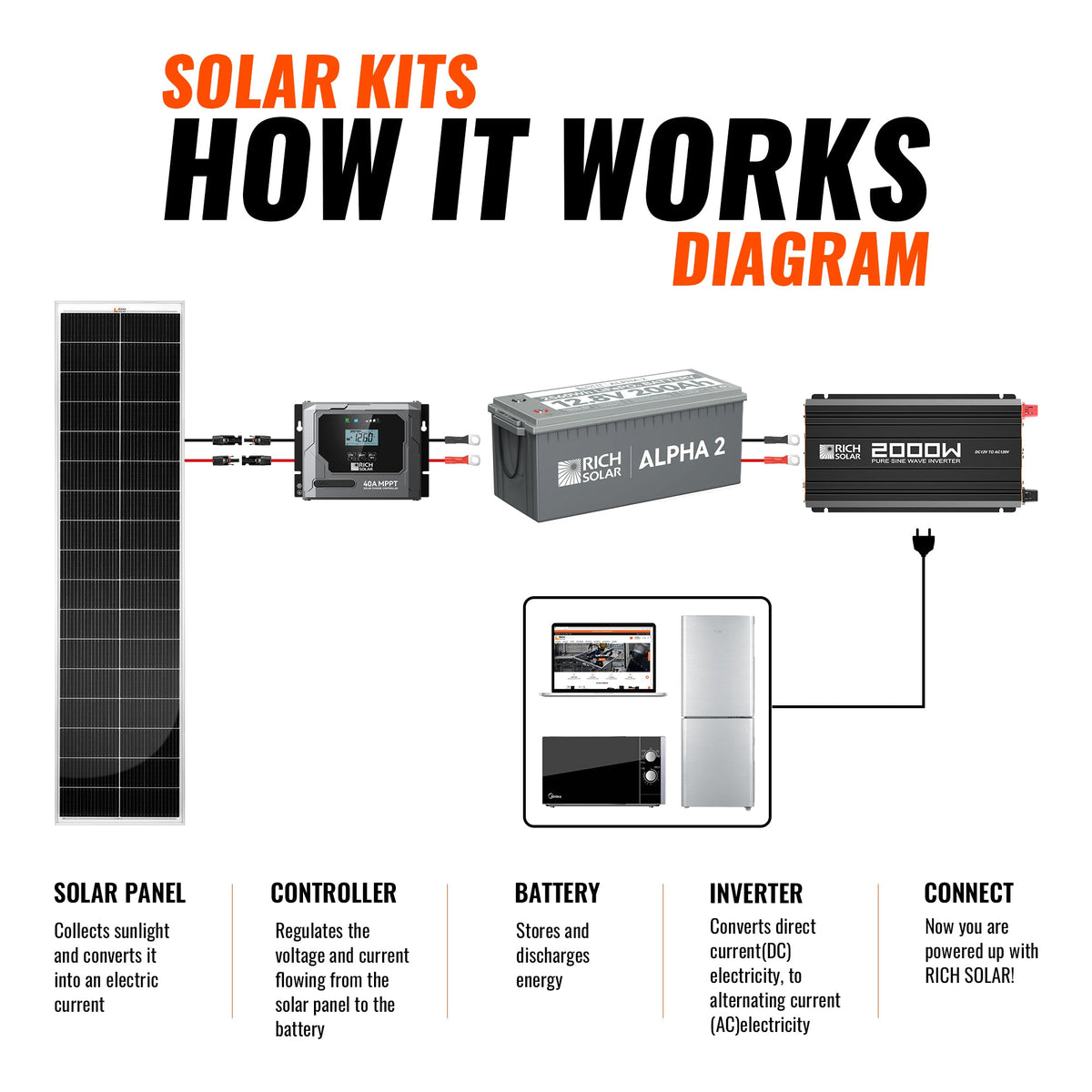 RICH SOLAR 520W Slim Kit - product image 4