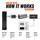 RICH SOLAR 520W Slim Kit - product image 4