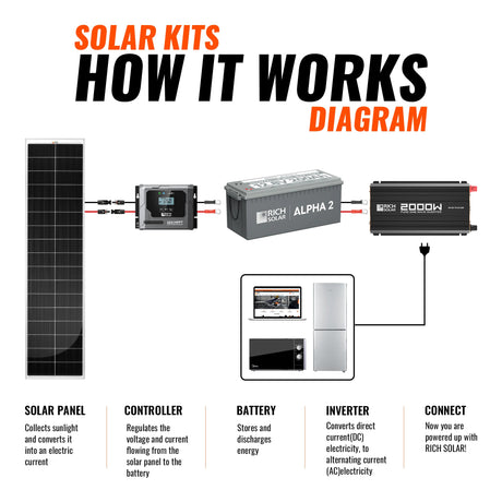 RICH SOLAR 520W Slim Kit - product image 4