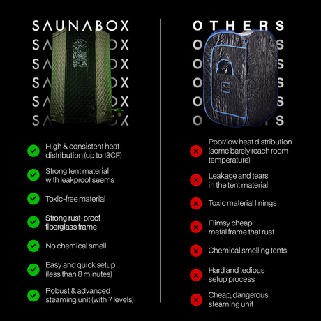 Comparison chart between Saunabox and other sauna products on a black background.
