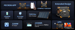 PECRON E1500LFP Portable Power Station – 2200W, 1536Wh LiFePO4, Expandable & Solar-Ready