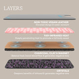HigherDOSE Infrared Sauna Blanket