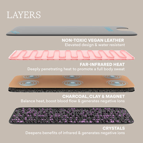 HigherDOSE Infrared Sauna Blanket