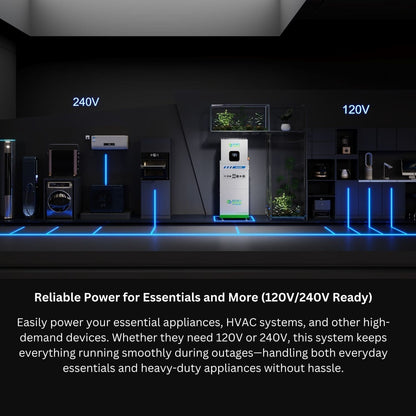 Nature’s Generator MyGrid 10K Solar & Wind Generator for Home