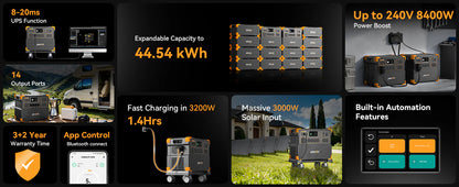 PECRON E3800LFP Portable Power Station – 4200W / 3840Wh