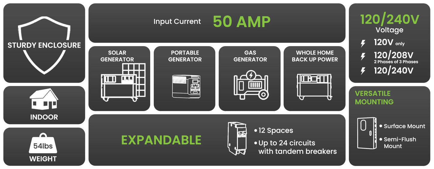 Nature’s Generator 50A Automatic Generator Transfer Switch