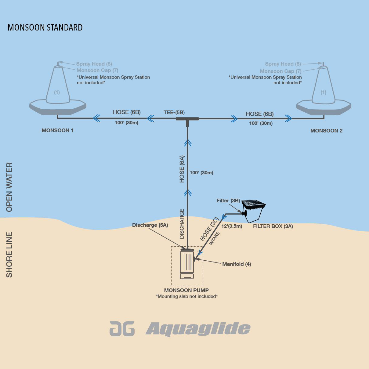 Aquaglide Monsoon System Standard