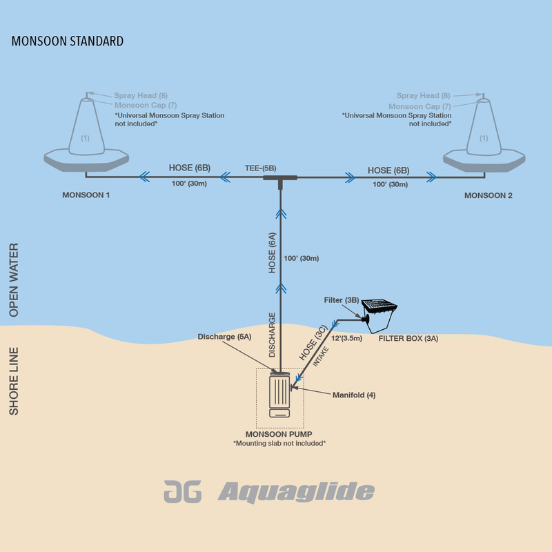 Aquaglide Monsoon System Standard
