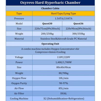OxyRevo Quest30 Hard Hyperbaric Chamber (1.5–2.0 ATA)
